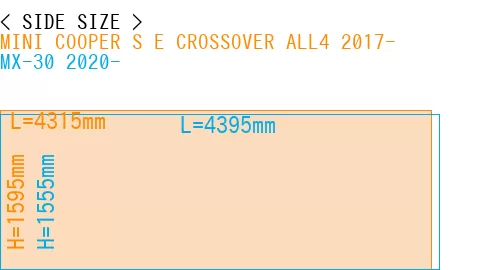 #MINI COOPER S E CROSSOVER ALL4 2017- + MX-30 2020-